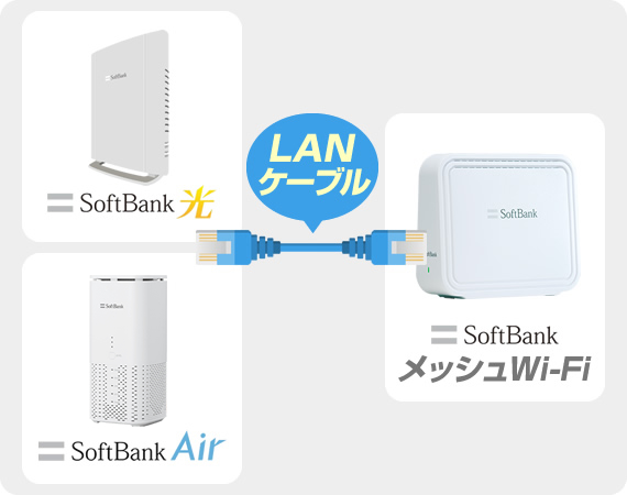 ソフトバンクのメッシュWi-Fiを解説