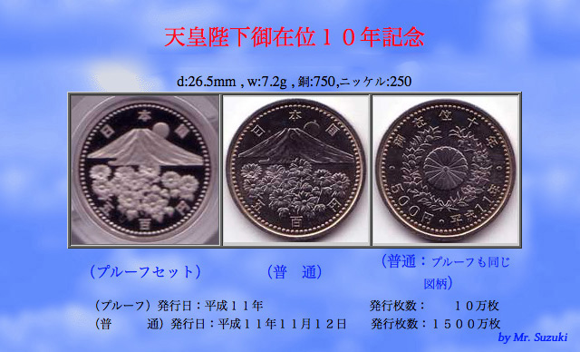 日本銀行 500円 旧貨幣 富士山デザイン 日本銀行 500円 旧貨幣 富士山