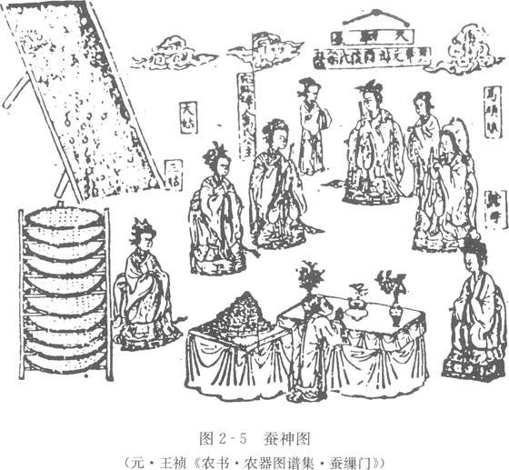 蚕神和嫘神及马头娘_ 中国经济史论坛