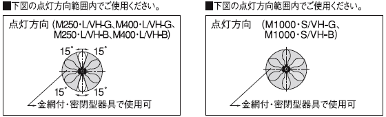 HIDカラーランプブルー M400LVH-B 2個 M250LVH-B 1個 HIDカラーランプ
