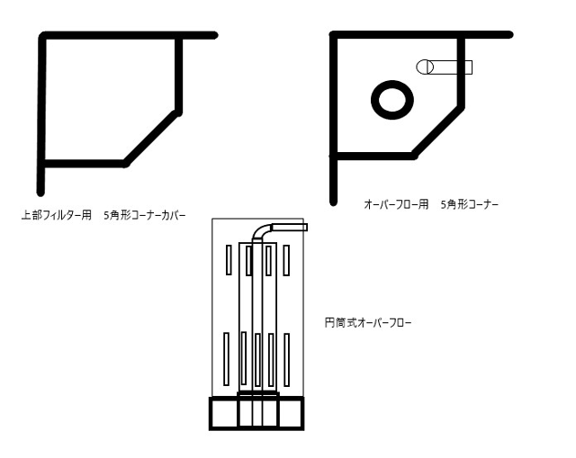 コーナー加工形状 アクリル水槽、オーバーフロー水槽の通販・販売