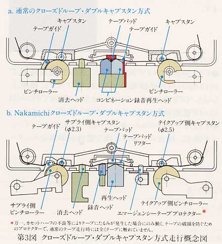 ZX-7