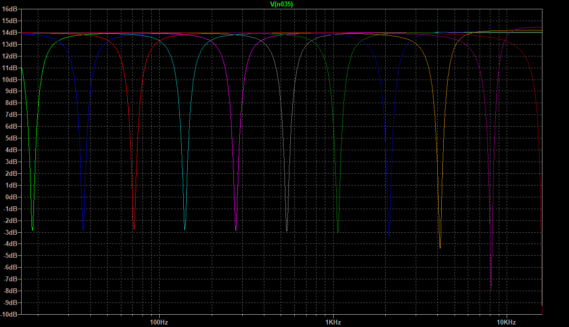 EQ-FREQ-minBW-Cut.png