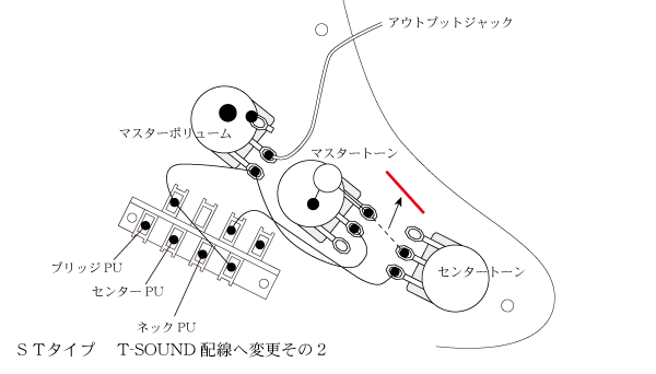 ポップギターズの配線カスタム】 ストラトでテレキャスター風の