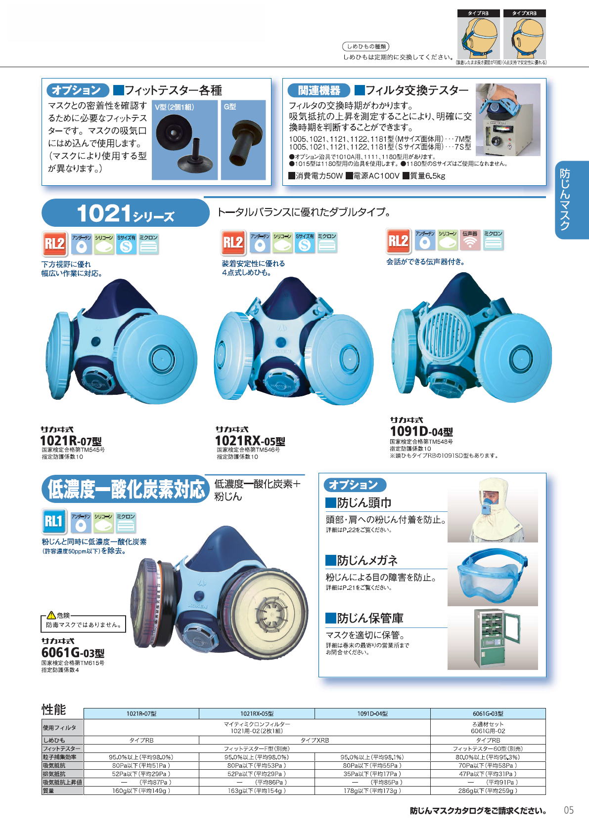 興研株式会社 KOKEN 取替え式防じんマスク 1010/1015/1005