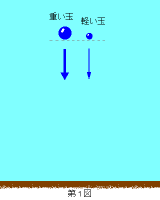 ガリレオ・ガリレイの実験