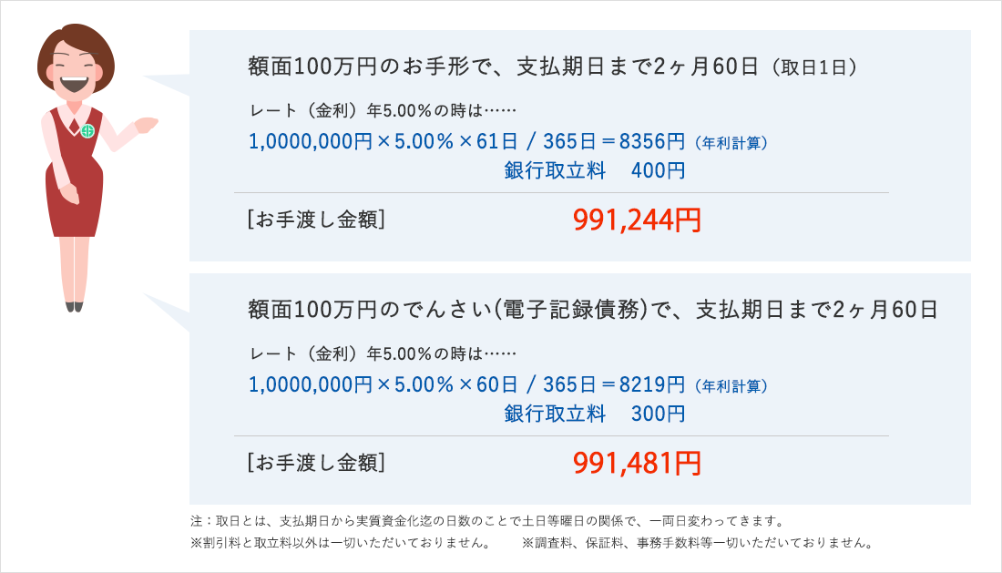 手形割引のご案内│手形割引・でんさい割引（電子手形割引）のことなら