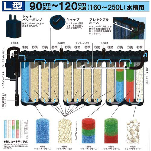 totto トットパーフェクトフィルター3M型淡水用60HZ西日本用