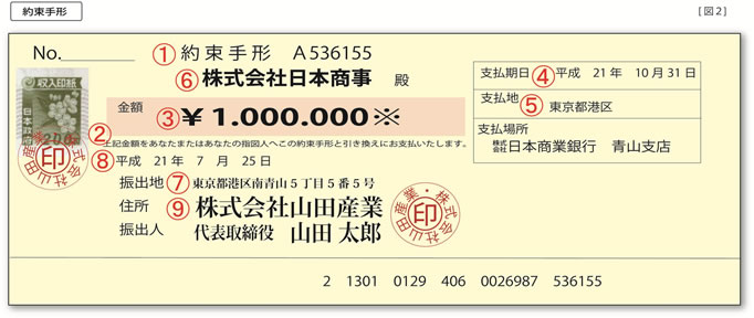 株式会社クレイリッシュ - 手形割引入門