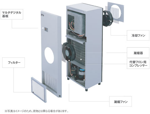 Apiste ENC-GR500L-Pro 本体 アピステ 盤クーラー ENC-GR500L-Pro