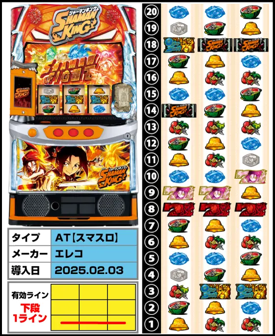 シャーマンキング （スロット/スマスロ）解析情報サイト
