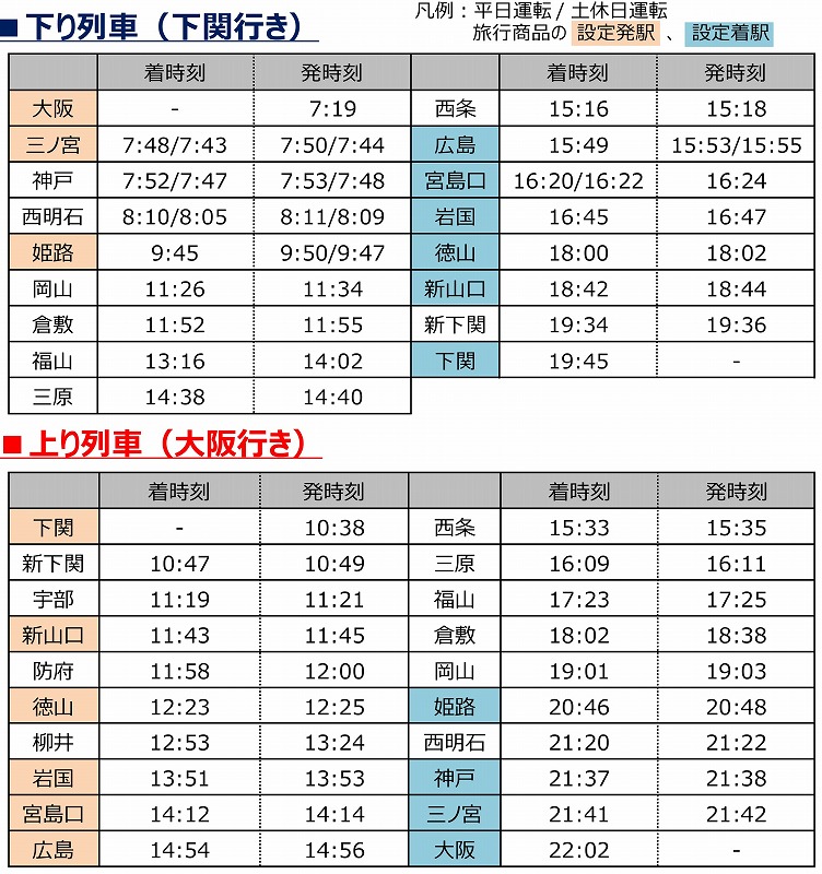 ウエストエクスプレス銀河」山陽方面の時刻表。2022年1月～3月に運行