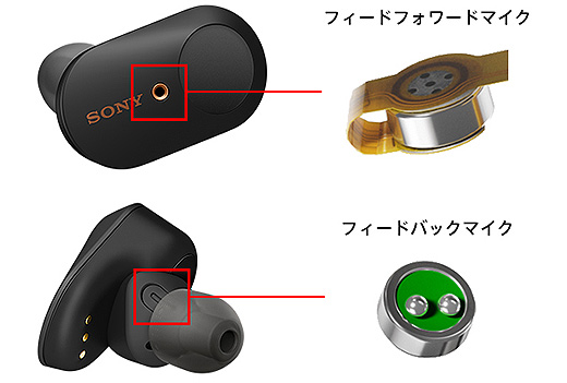 レビュー】超絶ノイズキャンセリングを実現！完全ワイヤレス『WF