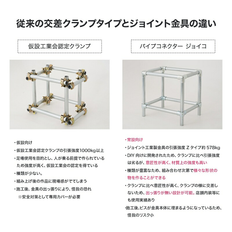 楽天市場】[全品10％OFF×15日限定クーポン]単管パイプ 足場パイプ 単管