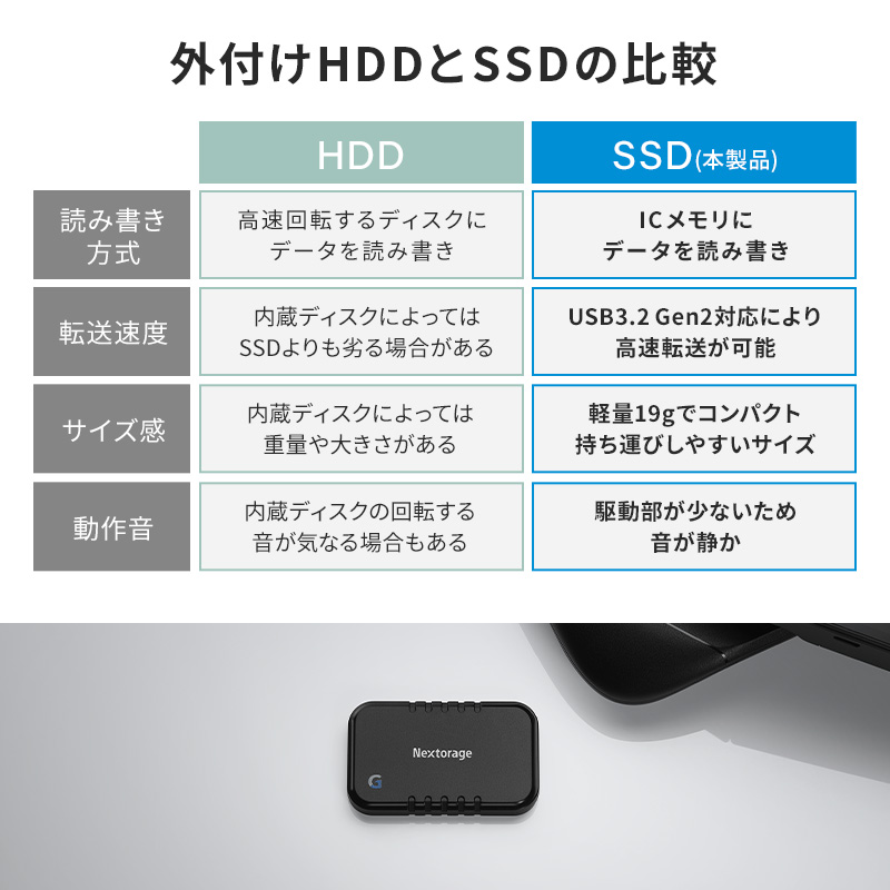 楽天市場】Nextorage ネクストレージ ポータブルSSD 2TB ゲーミング用