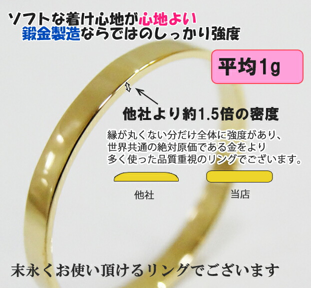 楽天市場】K18 18金 リング レディース 2mm 幅広 指輪 シンプル ピンク
