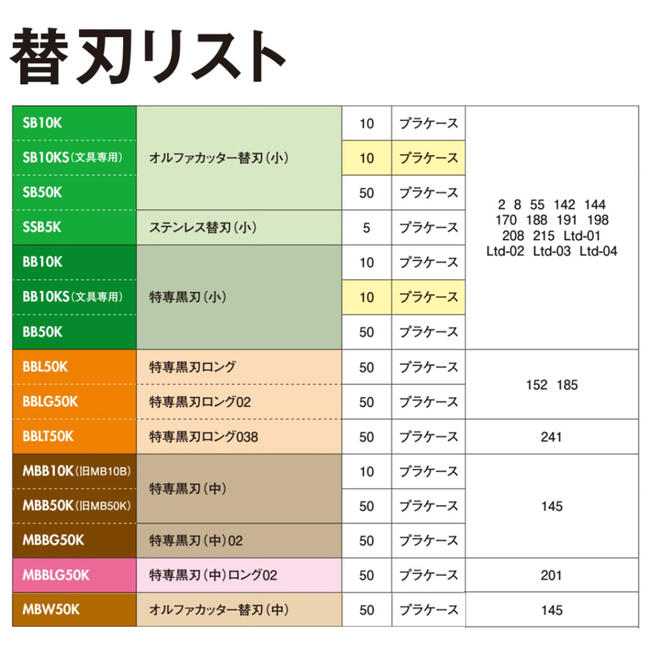 楽天市場】オルファ 内装用カッター 特専黒刃 02 替刃 (中) 50枚入