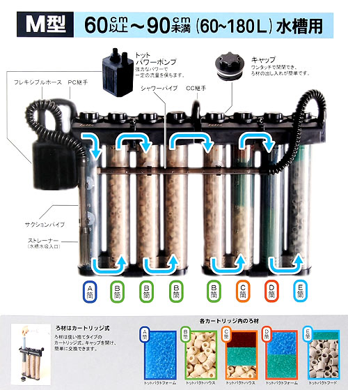 楽天市場】トット パーフェクトフィルター3 M型 淡水用 50Hz