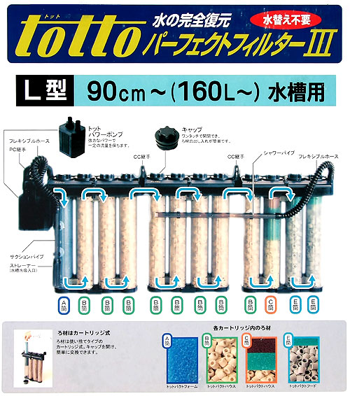 楽天市場】トット パーフェクトフィルター3 L型 淡水用 60Hz