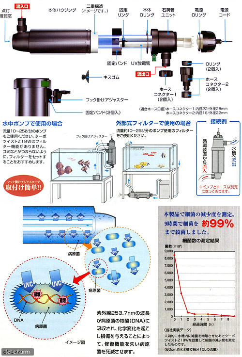 楽天市場】カミハタ ターボツイストZ 18W 殺菌灯 水槽 海水・淡水