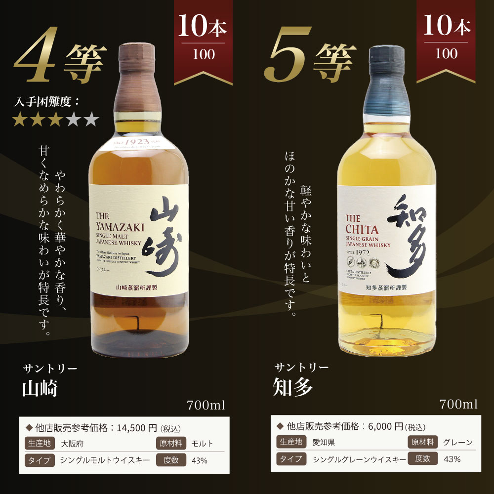 まるちゃん ウイスキー2本セット まるちゃん ウイスキー2本セット