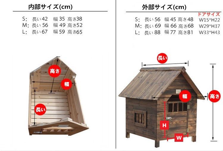 楽天市場】Mサイズ犬舎 猫舎 犬小屋 猫小屋 ペット屋 PET HOUSE DIY