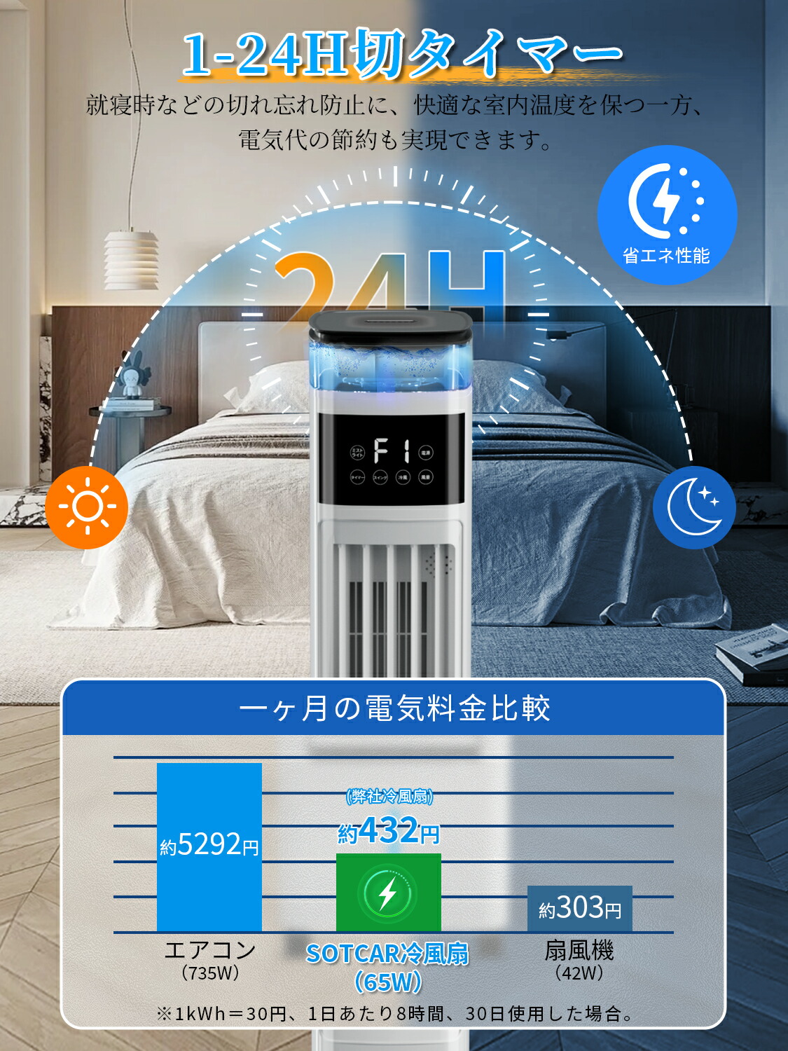 楽天市場】冷風扇 冷風機 タワーファン 扇風機 加湿 1台2役 強力送風