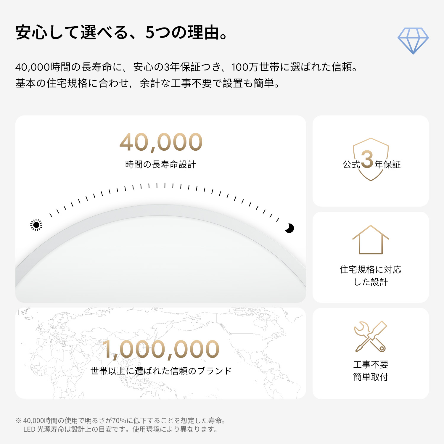 楽天市場】【スーパーDEAL 海外通販特集】 lipro (ライプロ) 目に