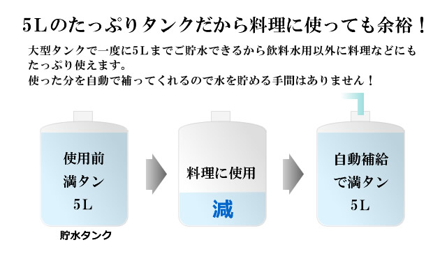 楽天市場】【送料無料】逆浸透膜浄水器 RO浄水器ZERO WATER/アンダー