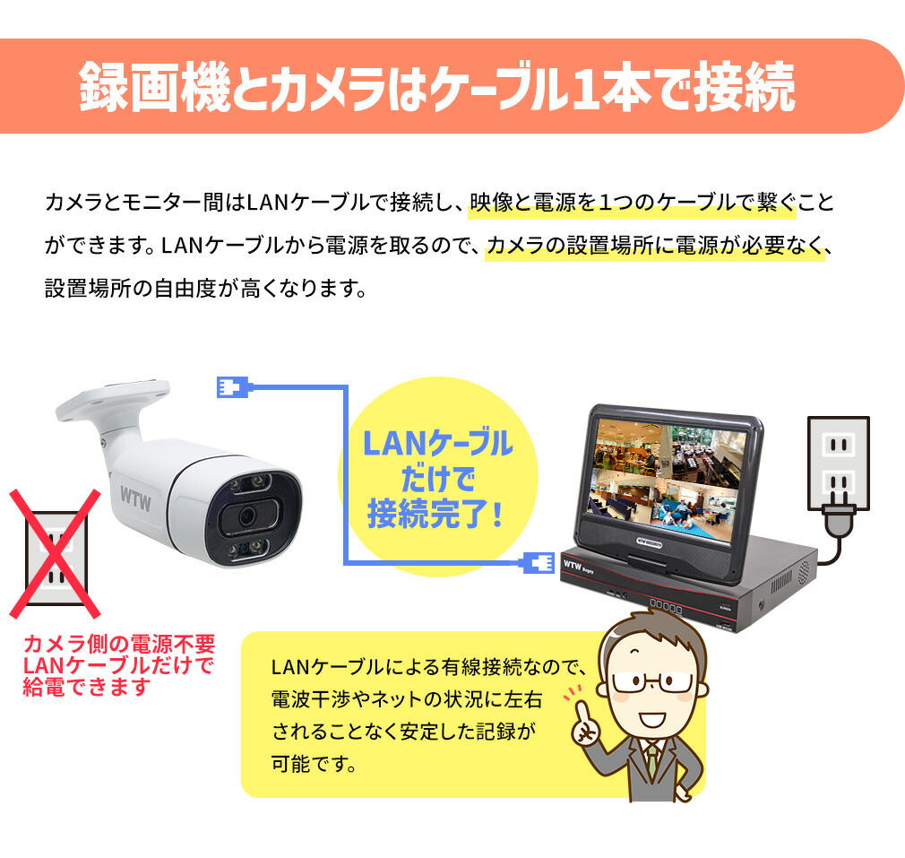塚本無線 防犯カメラセット／5台＋録画機能付モニター/2TB/wtw eagle
