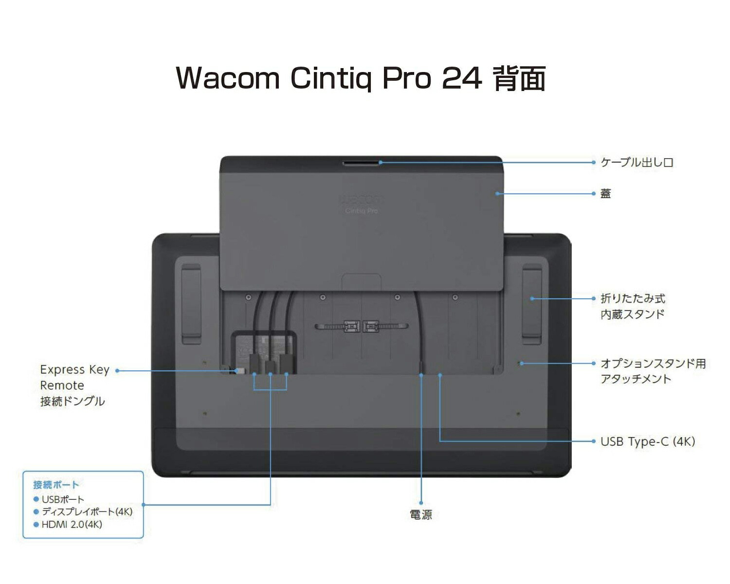 Wacom Cintiq pro 24 TDTK-2420/K0 ＊注意点あり 【公式通販】