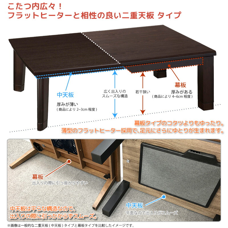 楽天市場】こたつ テーブル こたつテーブル 長方形 フラットヒーター