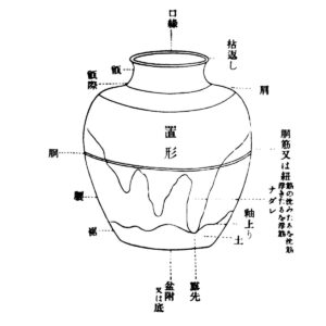 大正名器鑑 Taisyoumeikikan 解説 | 鶴田 純久の章 お話