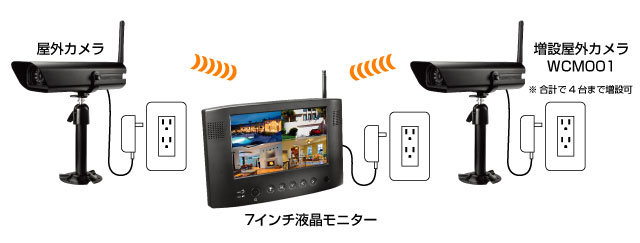 Uniden ワイヤレス監視カメラ WCM70000 カメラ2台 モニター2台