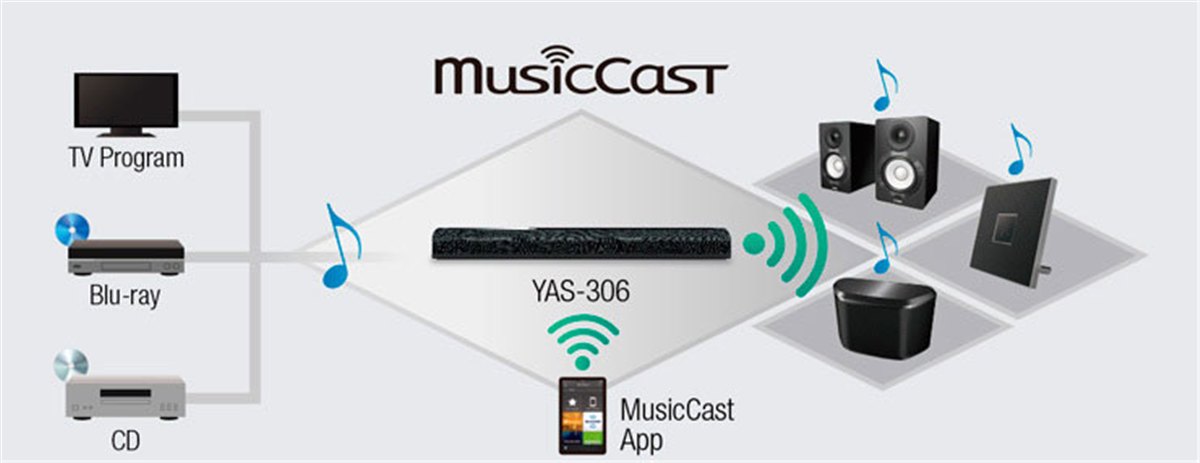 Yamaha YAS-306 SoundBar with Dual Built-In Subwoofers