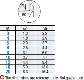 Locating Pins - Hardened Stainless Steel, R / Taper R, Fully