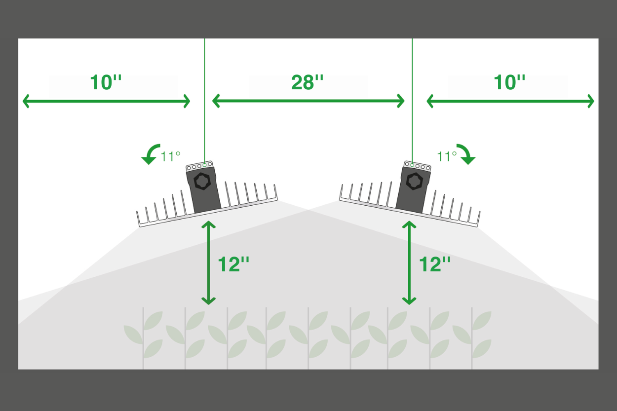 LED Grow Light Set EVO-Series for 4′ x 4′ - SANlight Americas