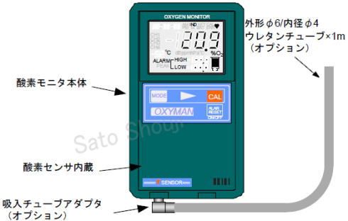 データロガー酸素モニターOXYMAN PLUS OM-25MPシリーズ 測定器の専門