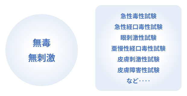 Safety: PFAS-Free Cleaner (Outside PFAS Regulatory Scope)