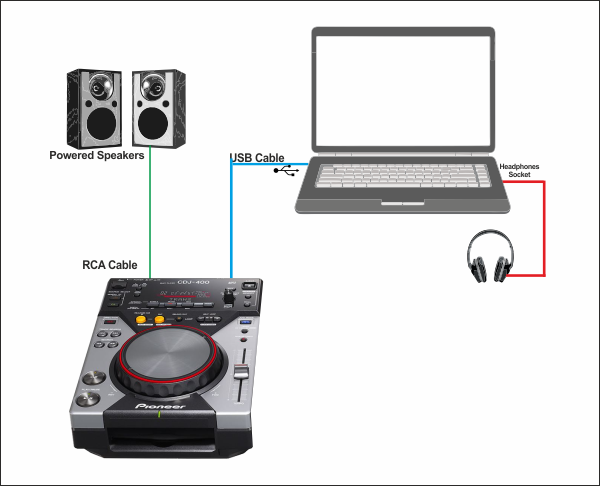 VirtualDJ - CDJ-400 - Advanced Setup