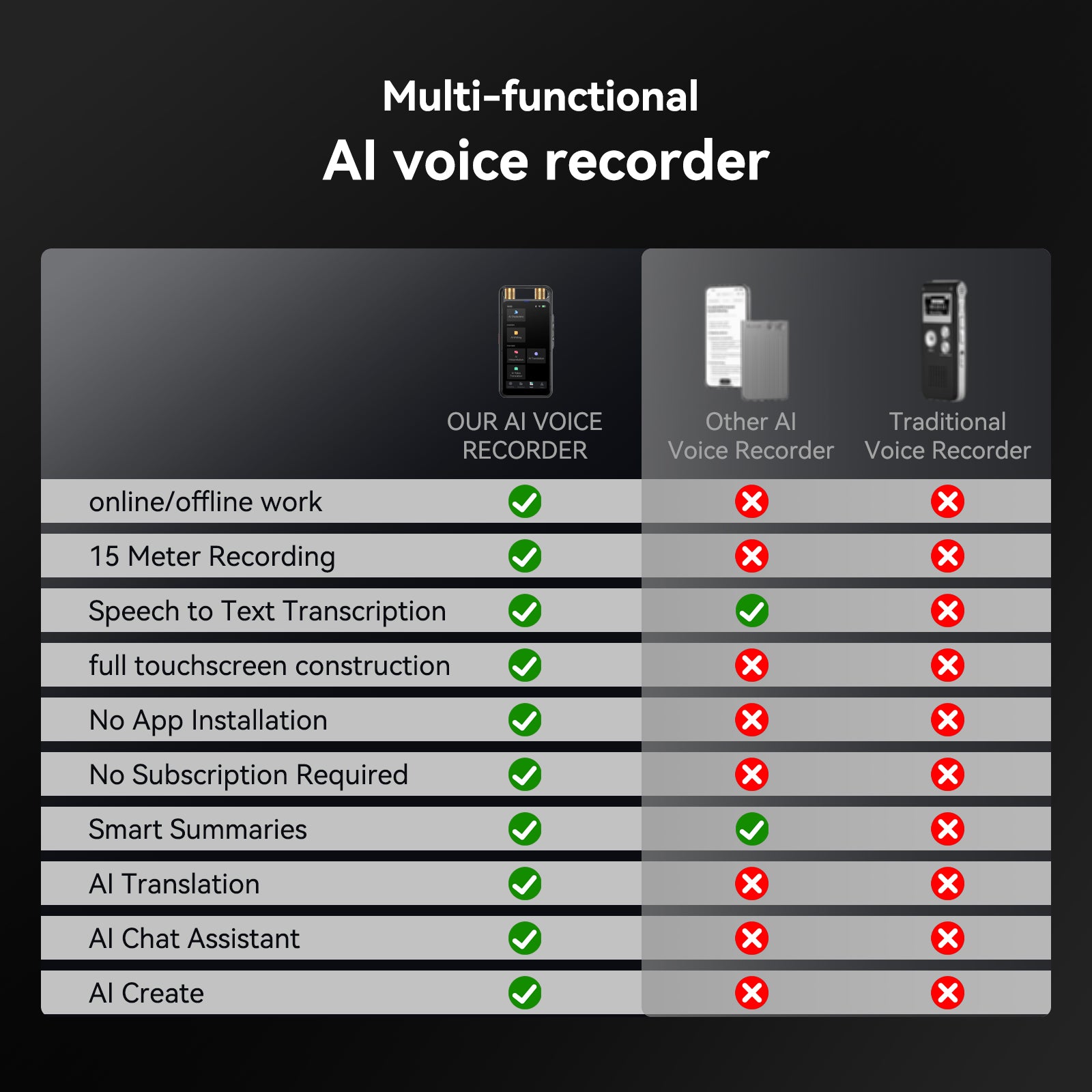 VORMOR M5 AI Voice Recorder with Playback, Digital Voice Recorder with