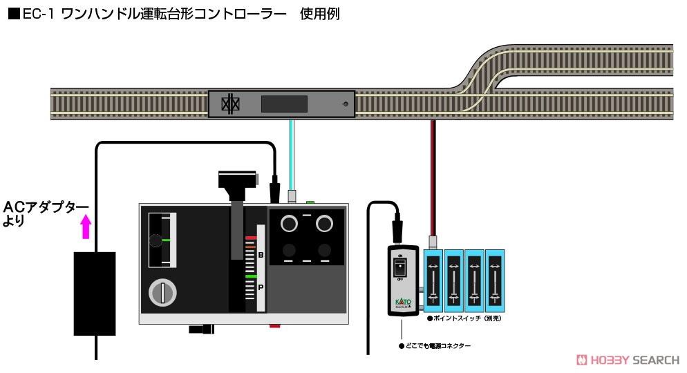☆特価品 EC-1 ワンハンドル運転台形コントローラー (ACアダプター別売
