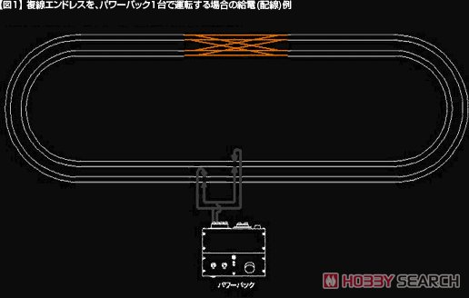 16番(HO) ニューシステム線路 ダブルクロスポイント (複線両渡り) 電動