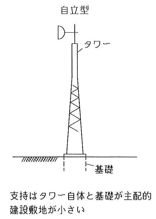 無線アンテナ 通信機器/クリエートデザイン アマチュア無線タワー