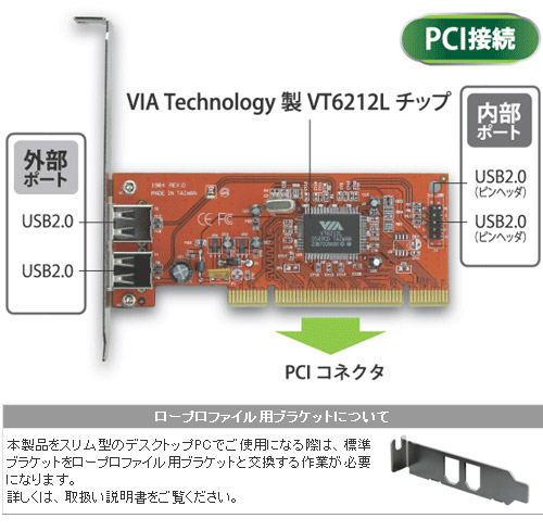 販売終了】 ポートを増やしタイ USB2.0×4ポート PCI接続