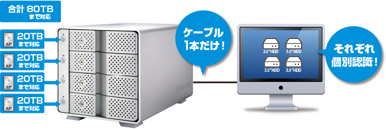 販売終了】 裸族のカプセルホテル USB3.1 (CRCH35U31CIS