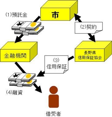 信用保証協会攻略完全バイブル 中小企業経営者のための自社に有利な