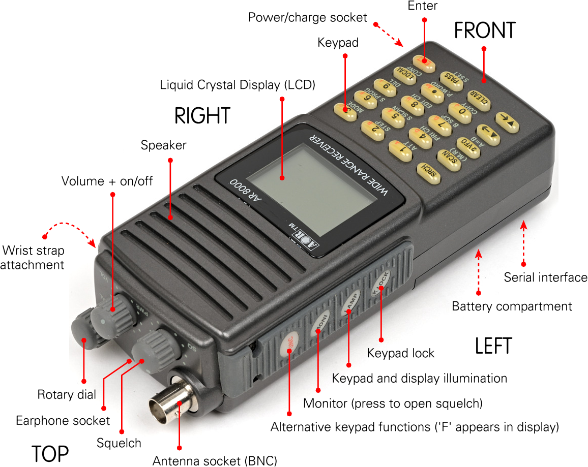 動作確認済み AOR AR 8000 ワイドレンジ受信機 AOR マルチバンド