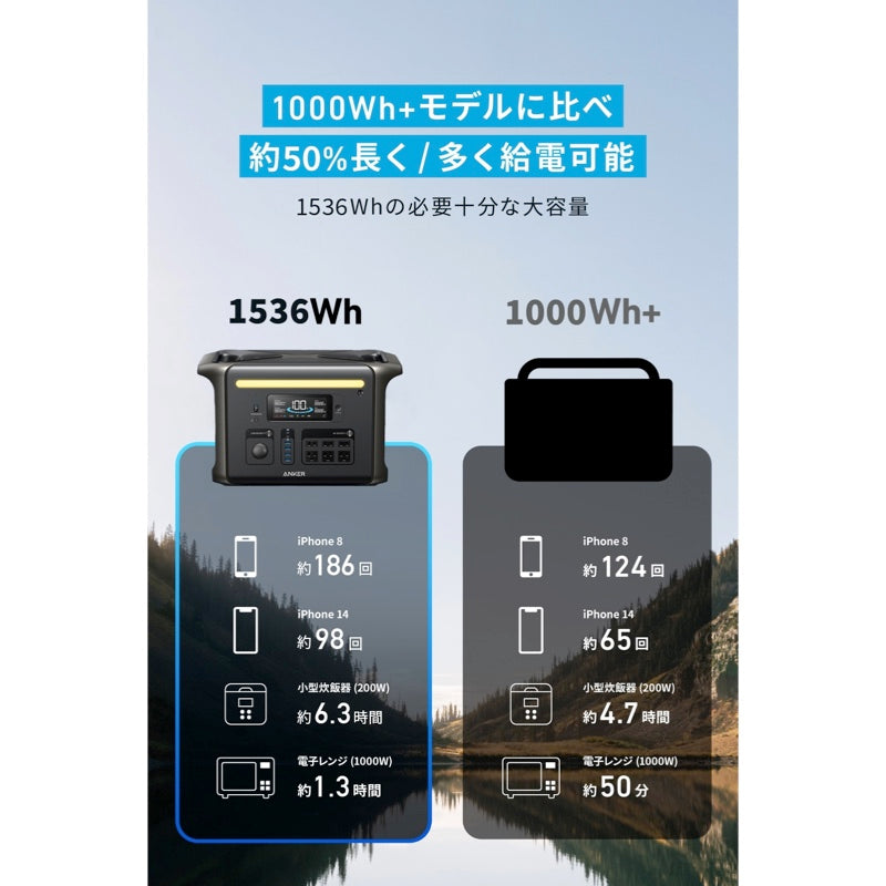 Anker Solix F1500 Portable Power Station (PowerHouse 1536Wh