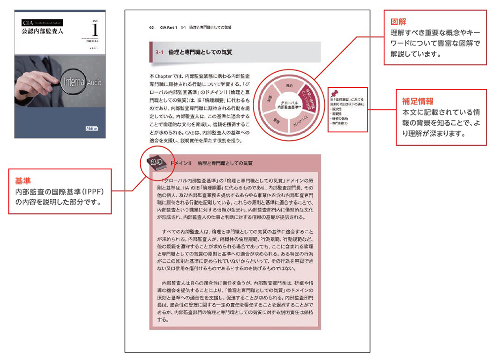 公認内部監査人 MCカード Ver.9.02 Part1〜3 アビタス Abitus CIA公認